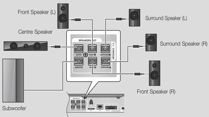 SAMSUNG HT-E5550 - Connecting The Speakers - 2