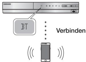 SAMSUNG HT-E5550 - das Heimkino - 1