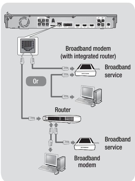 SAMSUNG HT-E5550 - Connecting to a Network Router - 1