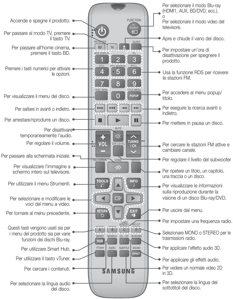 SAMSUNG HT-E5550 - Descrizione del telecomando - 1