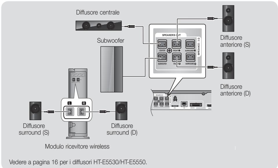 SAMSUNG HT-E5550 - Collegamento del modulo ricevitore wireless opzionale - 1