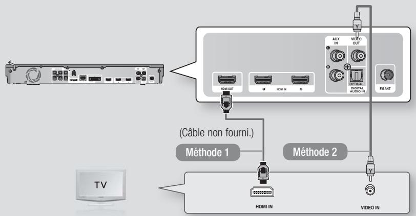 SAMSUNG HT-E5550 - Connexion de l'appareil à un téléviseur - 1