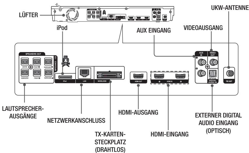 SAMSUNG HT-E5550 - | HINWEIS | - 1