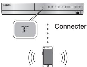 SAMSUNG HT-E5550 - Pour connecter le Home cinéma à un périphérique Bluetooth - 1