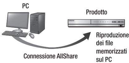 SAMSUNG HT-E5550 - Riproduzione dei contenuti memorizzati sul PC o sul disposativo DLNA sul prodotto - 1