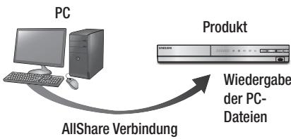 SAMSUNG HT-E5550 - Inhalte auf Ihrm PC oder DLNA-Gerät mit diesen Gerät wiedergeben - 1