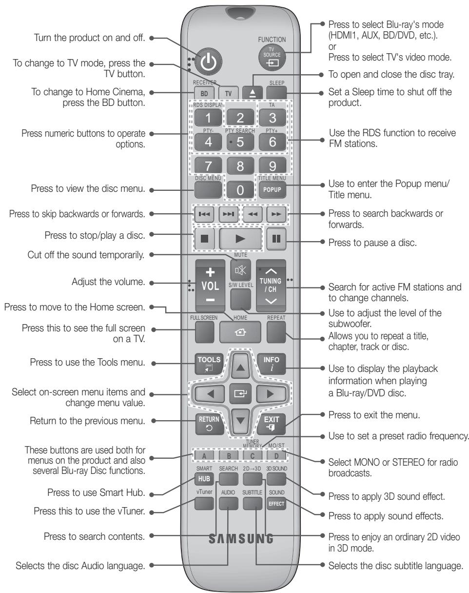 SAMSUNG HT-E5550 - Tour of the Remote Control - 1
