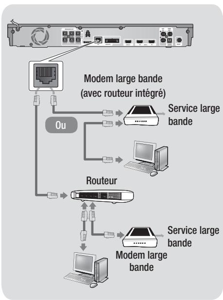 SAMSUNG HT-E5550 - Réseau cable - 1