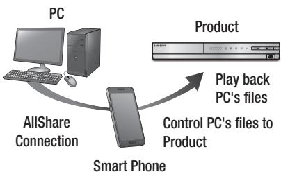 SAMSUNG HT-E5550 - Controlling the Playback of Content Located on Your PC with Your Smart Phone - 1