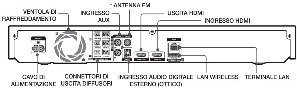 SAMSUNG HT-F5500 - Pannello posteriore - 1