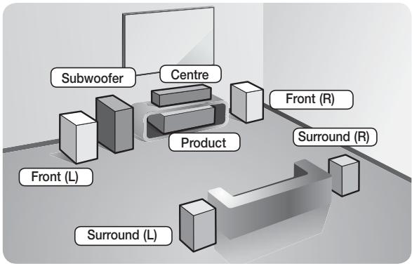 SAMSUNG HT-F5500 - Connecting the Speakers - 1