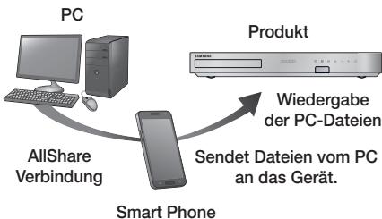 SAMSUNG HT-F5500 - Steuern der Wiedergabe des sich auf Ihrem PC befindenden Inhalts mit Hilfe Ihres Smartphones - 1
