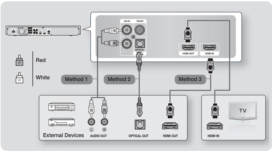 SAMSUNG HT-F5500 - Connecting to TV/External Devices - 1
