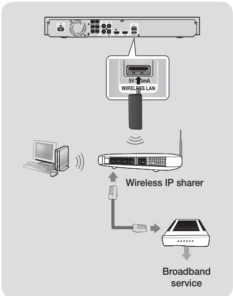 SAMSUNG HT-F5500 - Wireless Network - 1
