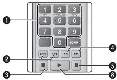 SAMSUNG HT-F5500 - Tasti del telecomando utilizzati per la riproduzione musicale - 1
