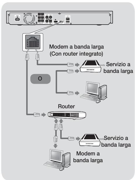 SAMSUNG HT-F5500 - Rete via cavo - 1