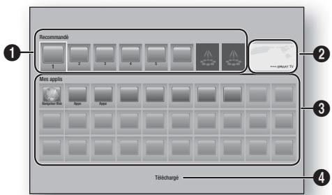 SAMSUNG HT-F5500 - Utilisation de Applications - 1