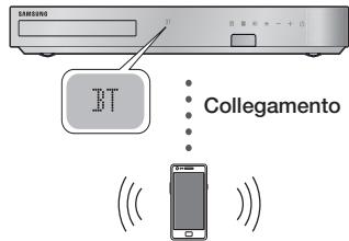SAMSUNG HT-F5500 - dispositivo Bluetooth - 1