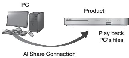 SAMSUNG HT-F5500 - Playing Content Located on Your PC or DLNA Device through the Product - 1