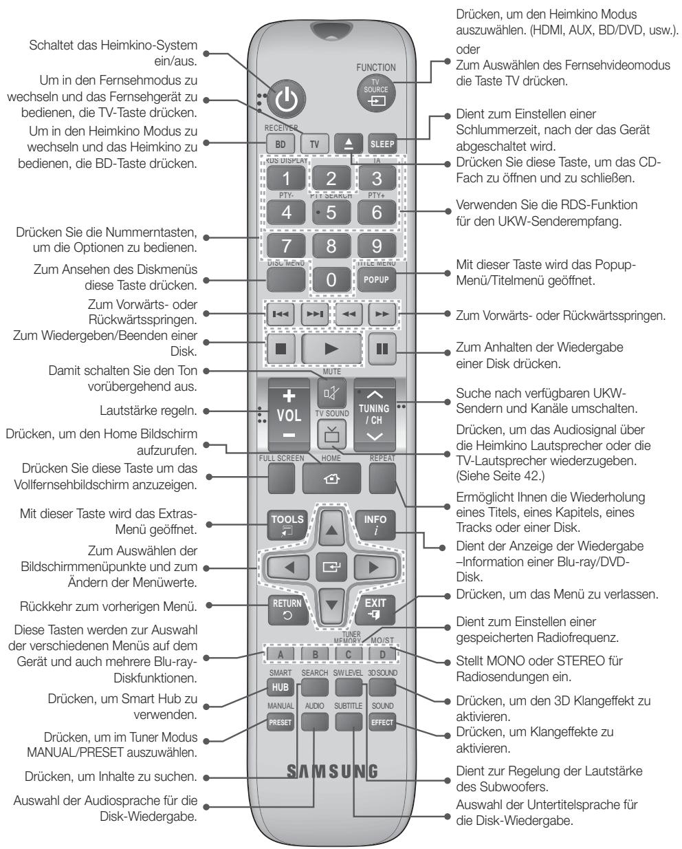 SAMSUNG HT-F5500 - Übersicht der Fernbedienung - 1