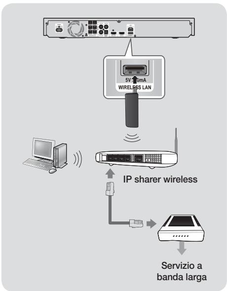 SAMSUNG HT-F5500 - Rete wireless - 1