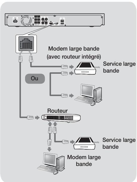 SAMSUNG HT-F5500 - Connexion à un routeur réseau - 1
