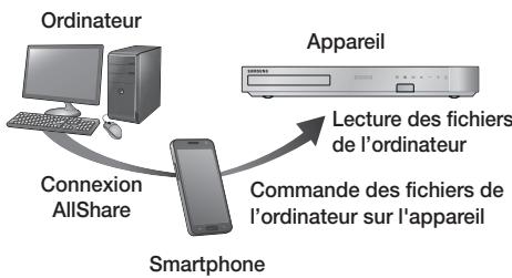 SAMSUNG HT-F5500 - Commander la lecture du contenu devote ordinateur avec votre Smartphone - 1