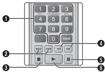 SAMSUNG HT-F5500 - Tasten auf der Fernbedienung für die Wiedergabe - 1