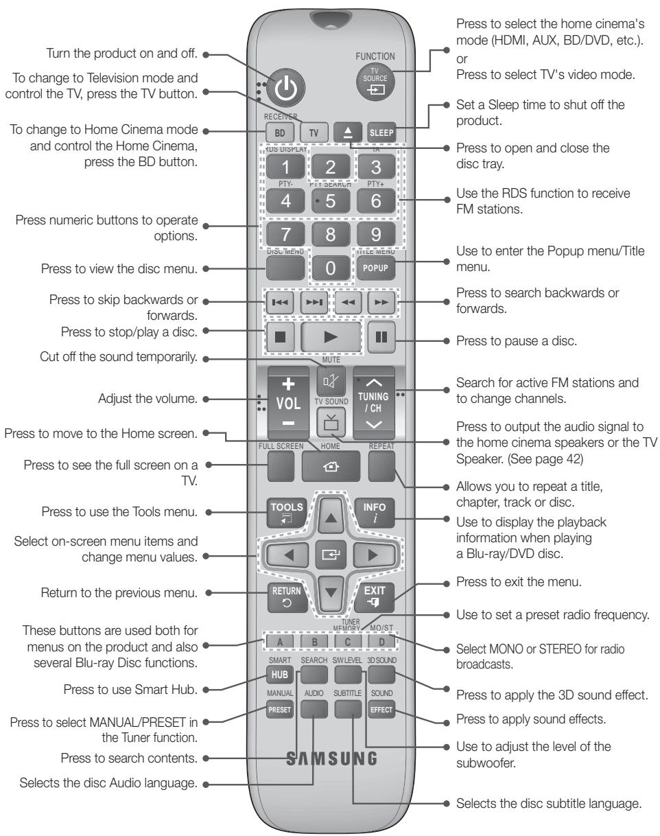 SAMSUNG HT-F5500 - Tour of the Remote Control - 1