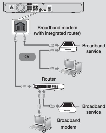 SAMSUNG HT-F5500 - Wired Network - 1