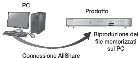 SAMSUNG HT-F5500 - Riproduzione dei contenuti memorizzati sul PC o sul disposativo DLNA sul prodotto - 1