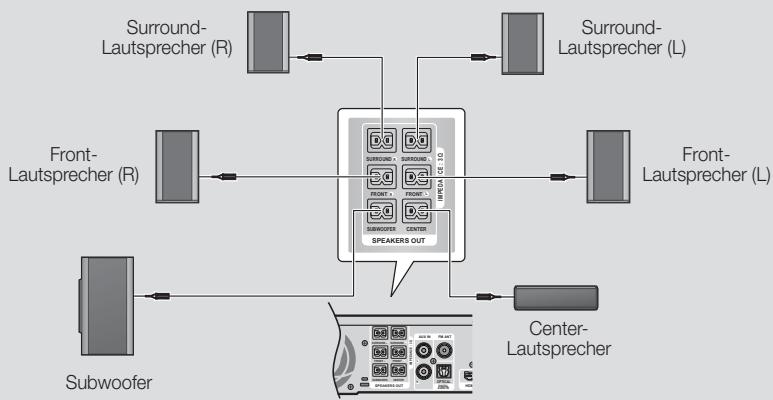 SAMSUNG HT-F5500 - * Bei HT-F5500 - 1