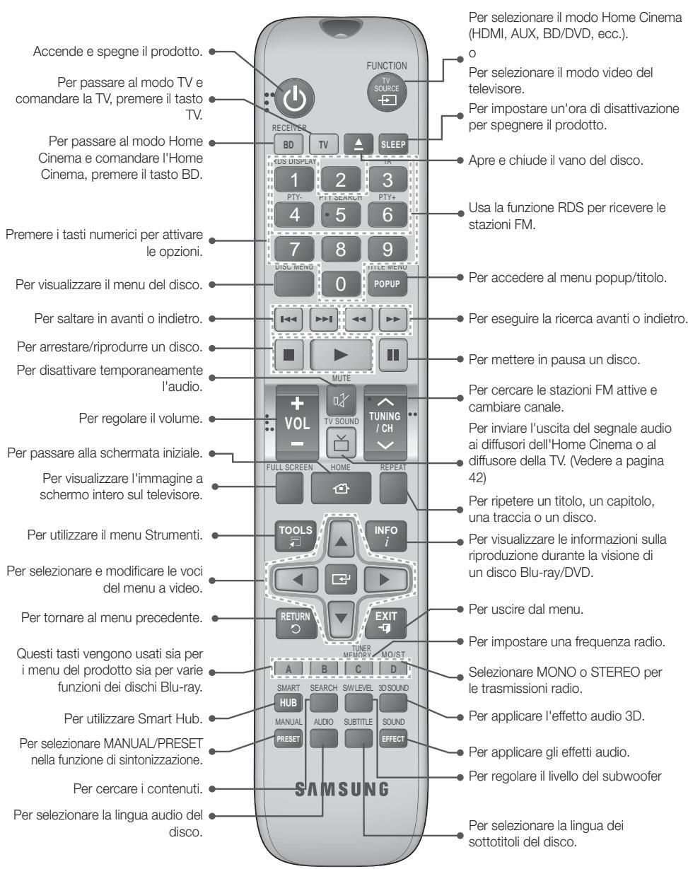 SAMSUNG HT-F5500 - Descrizione del telecomando - 1