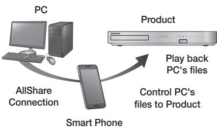SAMSUNG HT-F5500 - Controlling the Playback of Content Located on Your PC with Your Smart Phone - 1