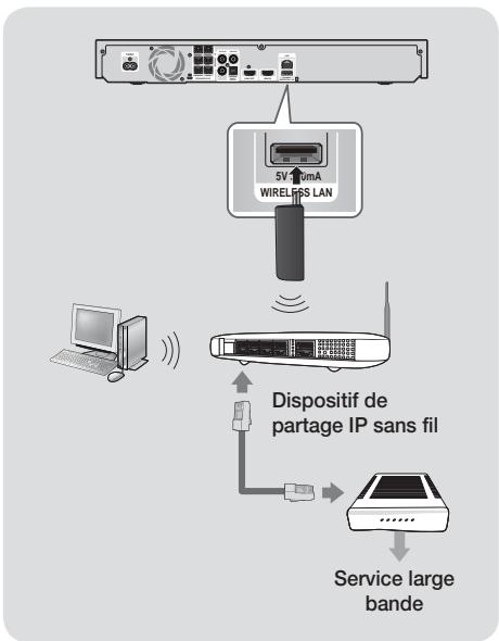SAMSUNG HT-F5500 - | REMARQUE | - 1