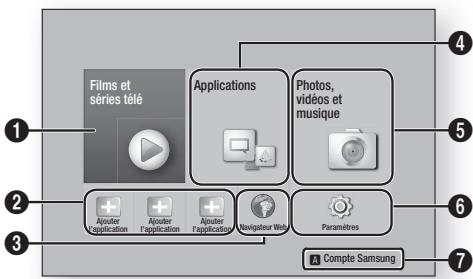 SAMSUNG HT-F5500 - L'écran Accueil - 1