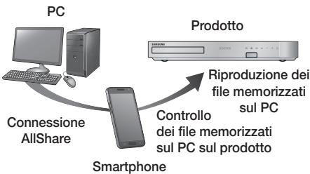 SAMSUNG HT-F5500 - Controllo della riproduzione dei contenuti memorizzati sul PC tramite smartphone - 1