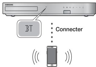 SAMSUNG HT-F5500 - periphérique Bluetooth - 1