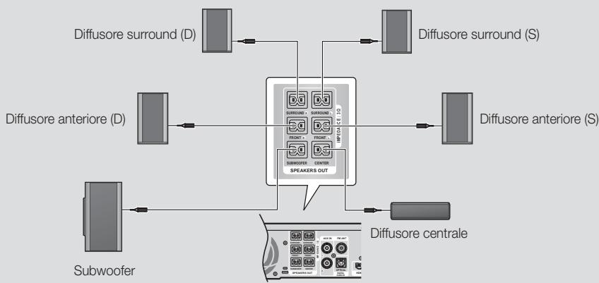 SAMSUNG HT-F5500 - * Per HT-F5500 - 1