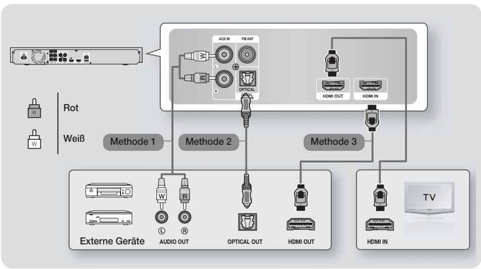 SAMSUNG HT-F5500 - Anschluss an das Fernsehgerät/Externe Geräte - 1