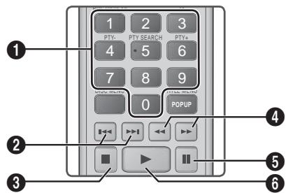 SAMSUNG HT-F5500 - Buttons on the Remote Control used for Music Playback - 1