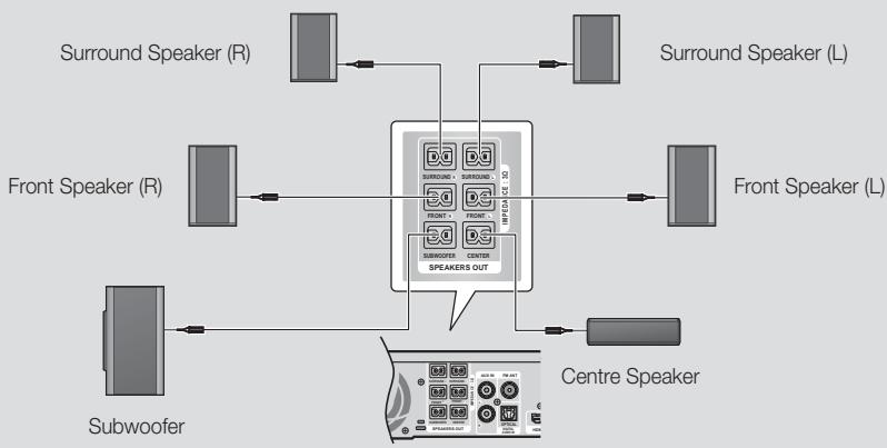 SAMSUNG HT-F5500 - * In case of HT-F5500 - 1