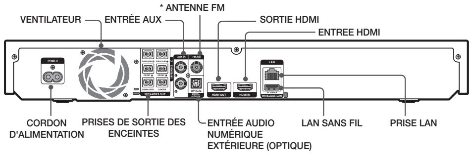 SAMSUNG HT-F5500 - Panneau arrère - 1