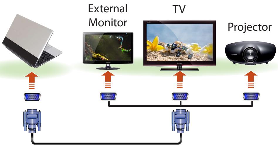 SAMSUNG NP-RV520E - Connecting to the monitor port - 1