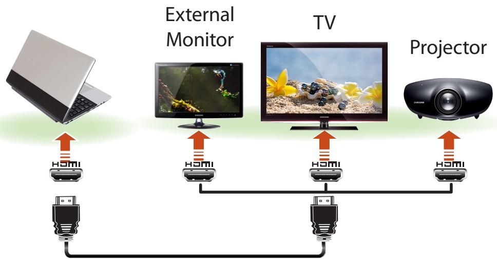 SAMSUNG NP-RV520E - Connect the HDMI cable to the HDMI port of the TV. - 1