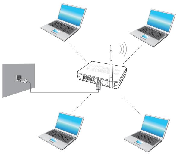 SAMSUNG NP-RV520E - Using the WOL (Wake On LAN) function - 1