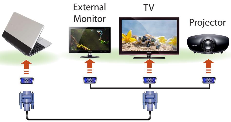 SAMSUNG NP-RV520I - Connecting to the monitor port - 1