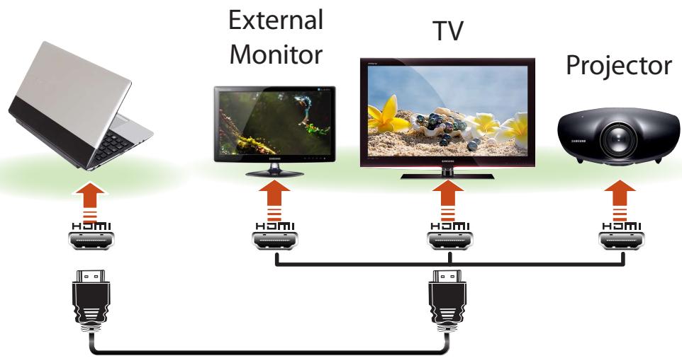 SAMSUNG NP-RV520I - Connecting through the HDMI port (Optional) - 1