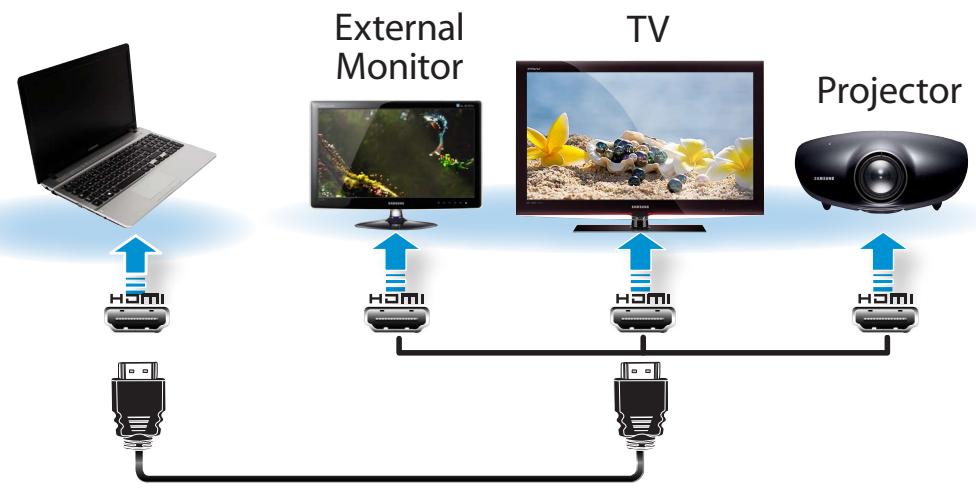 SAMSUNG NP300E5E - Connecting through the HDMI port (Optional) - 1