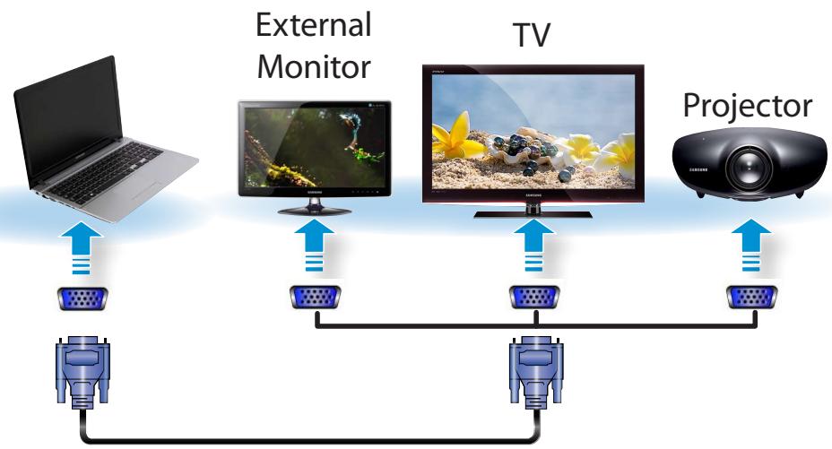 SAMSUNG NP510R5E - Connecting to the monitor port (Optional) - 1